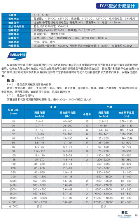 渦街流量計(jì)選型樣本2