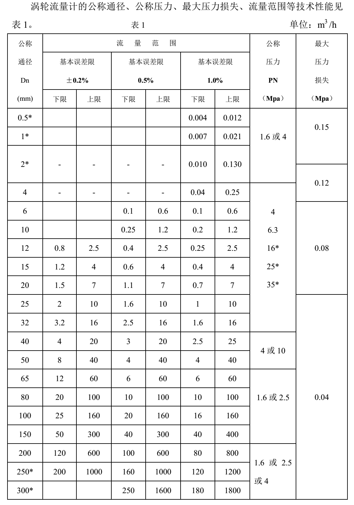 水用流量計渦輪式流量范圍