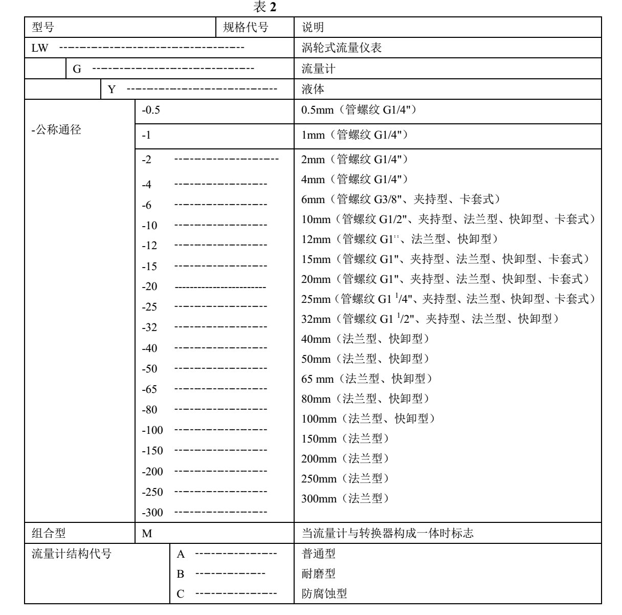 有機溶劑用渦輪流量計選型說明1