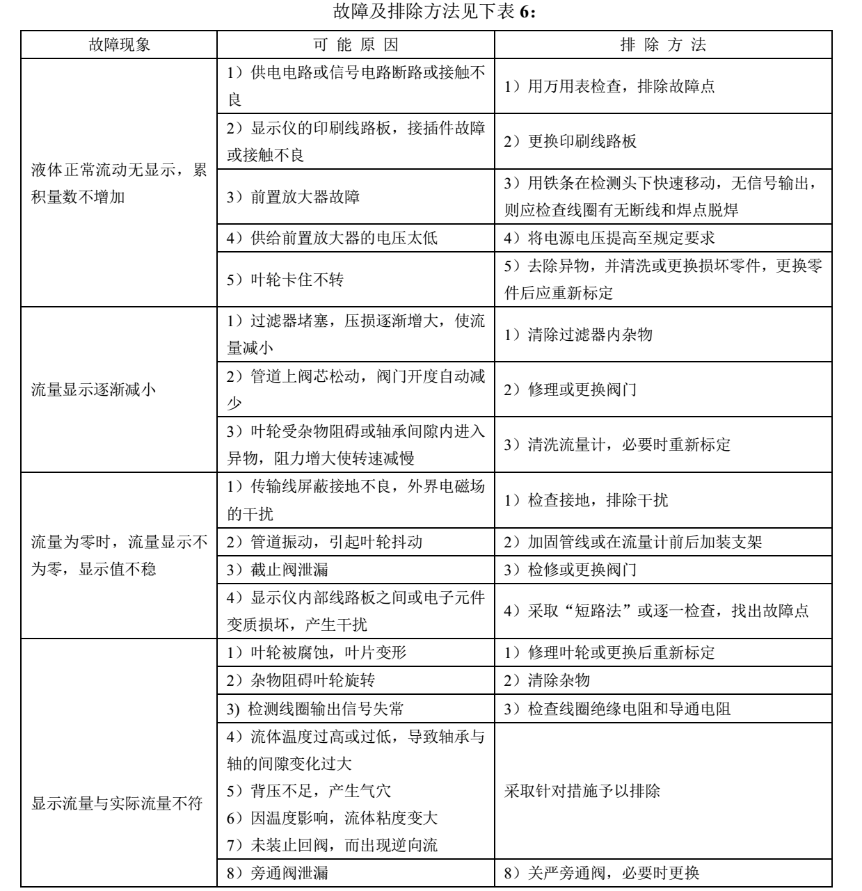 有機溶劑用渦輪流量計故障排除說明1