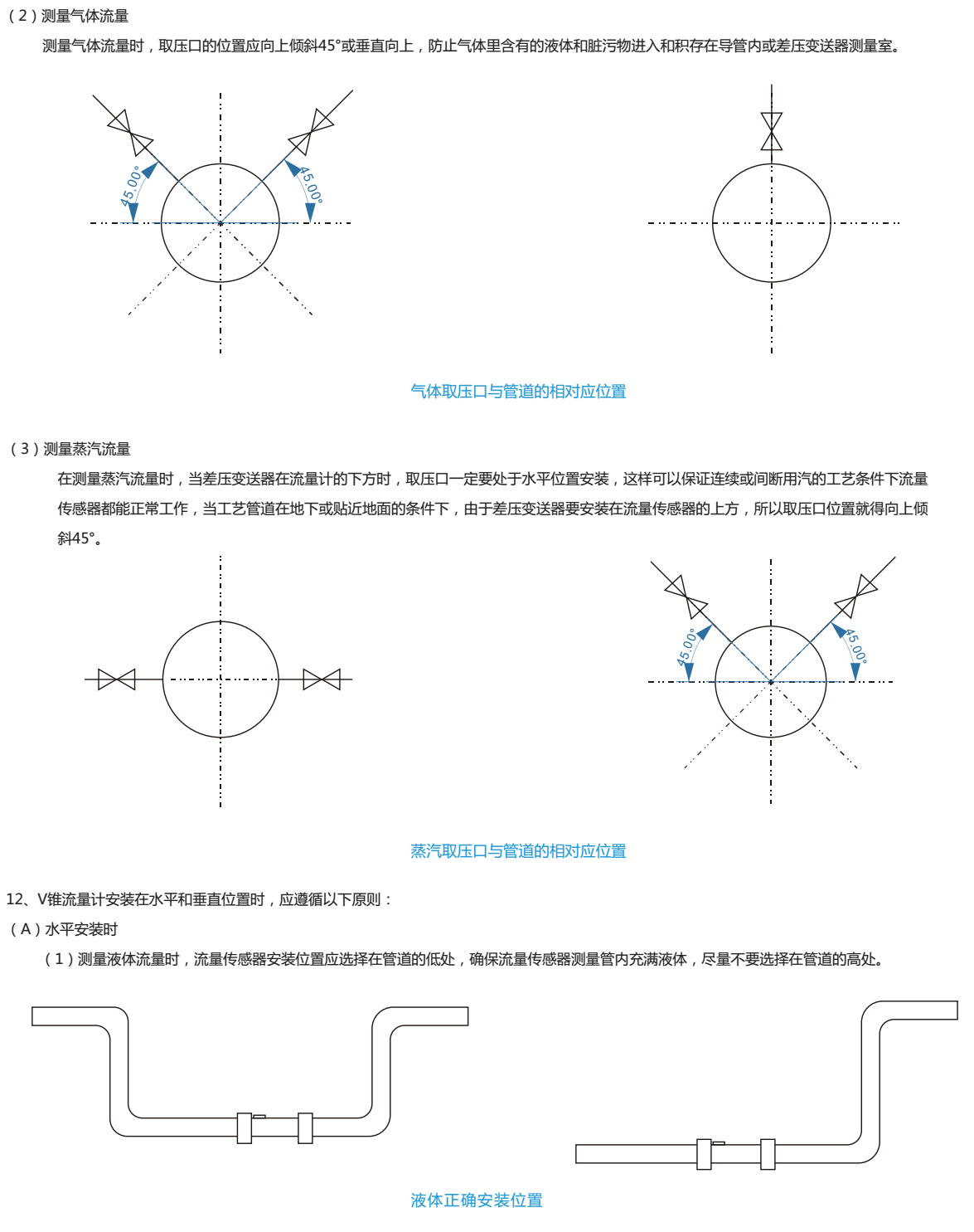 粉塵氣體流量計(jì)安裝示意圖