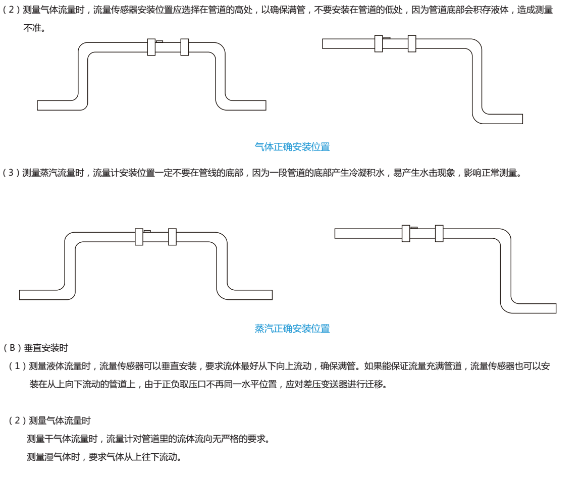 粉塵氣體流量計(jì)安裝水平和垂直管道