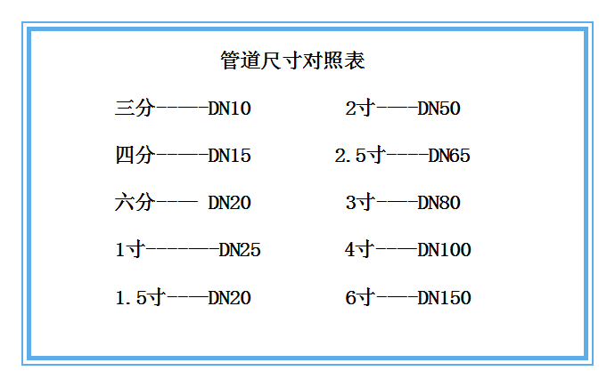 橢圓齒輪流量計(jì)內(nèi)螺紋型尺寸對照表