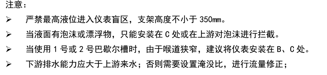 明渠流量計安裝位置注意事項