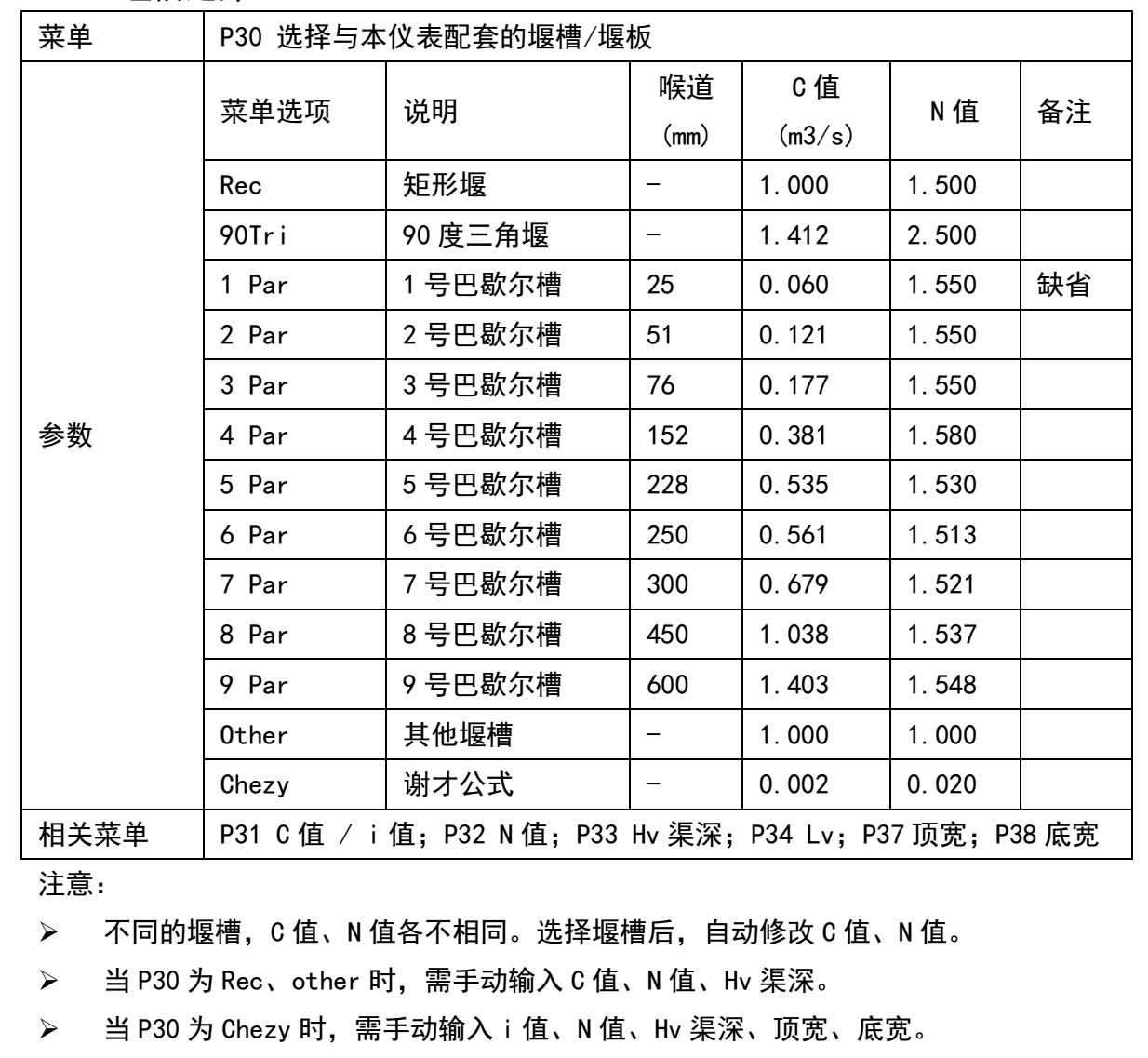 DS型明渠流量計(jì)配套巴歇爾槽的選擇