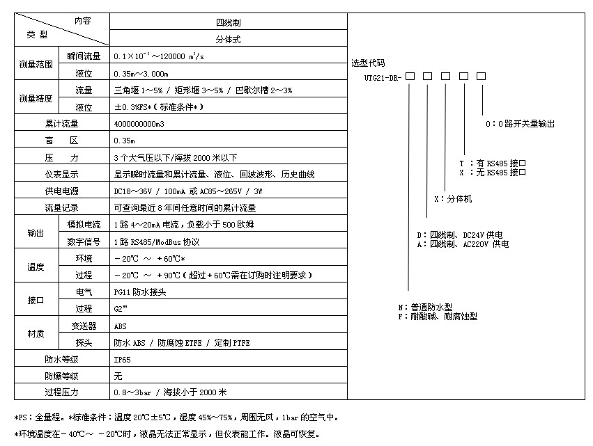 渠道水流量計技術(shù)參數(shù)