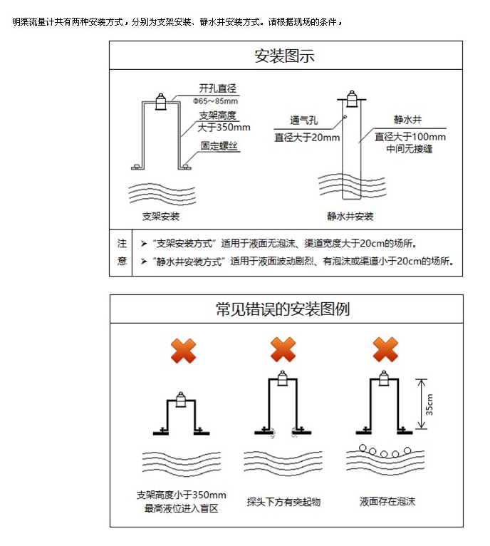 河水流量計安裝方式