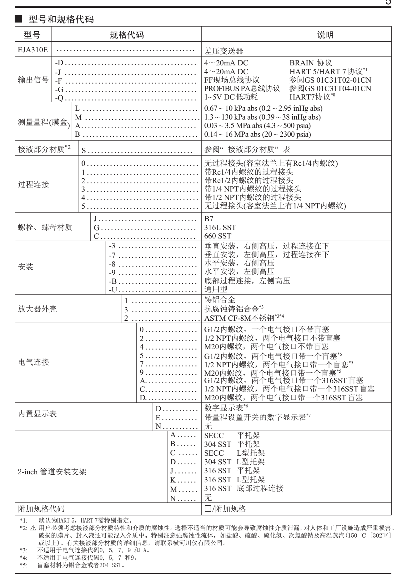 EJA310E絕對壓力變送器型號規(guī)格