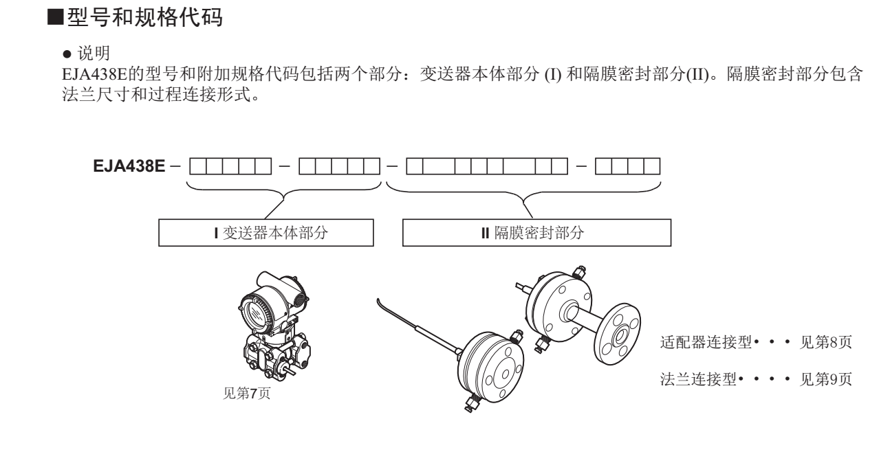 EJA438E/Z隔膜密封式壓力變送器選型