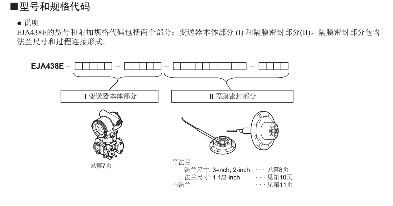 EJA438E隔膜密封式壓力變送器型號(hào)